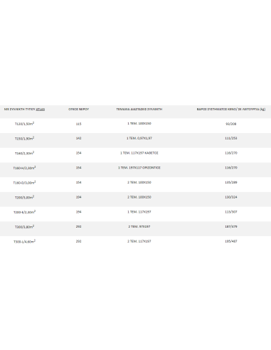 Sonne Aktion T200Lt / 3.00m² Glass...