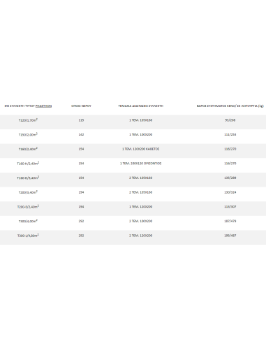 Sonne Aktion T200Lt / 2.40m² ECO...