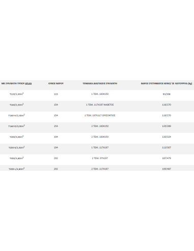 Sonne Aktion T200Lt / 3.00m² Χάλκινος...