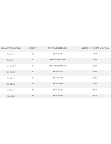 Sonne Aktion T160Lt / 2.40m² Χάλκινος...