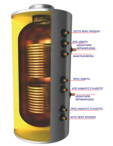 Sonne Aktion T160 Χάλκινο Boiler...